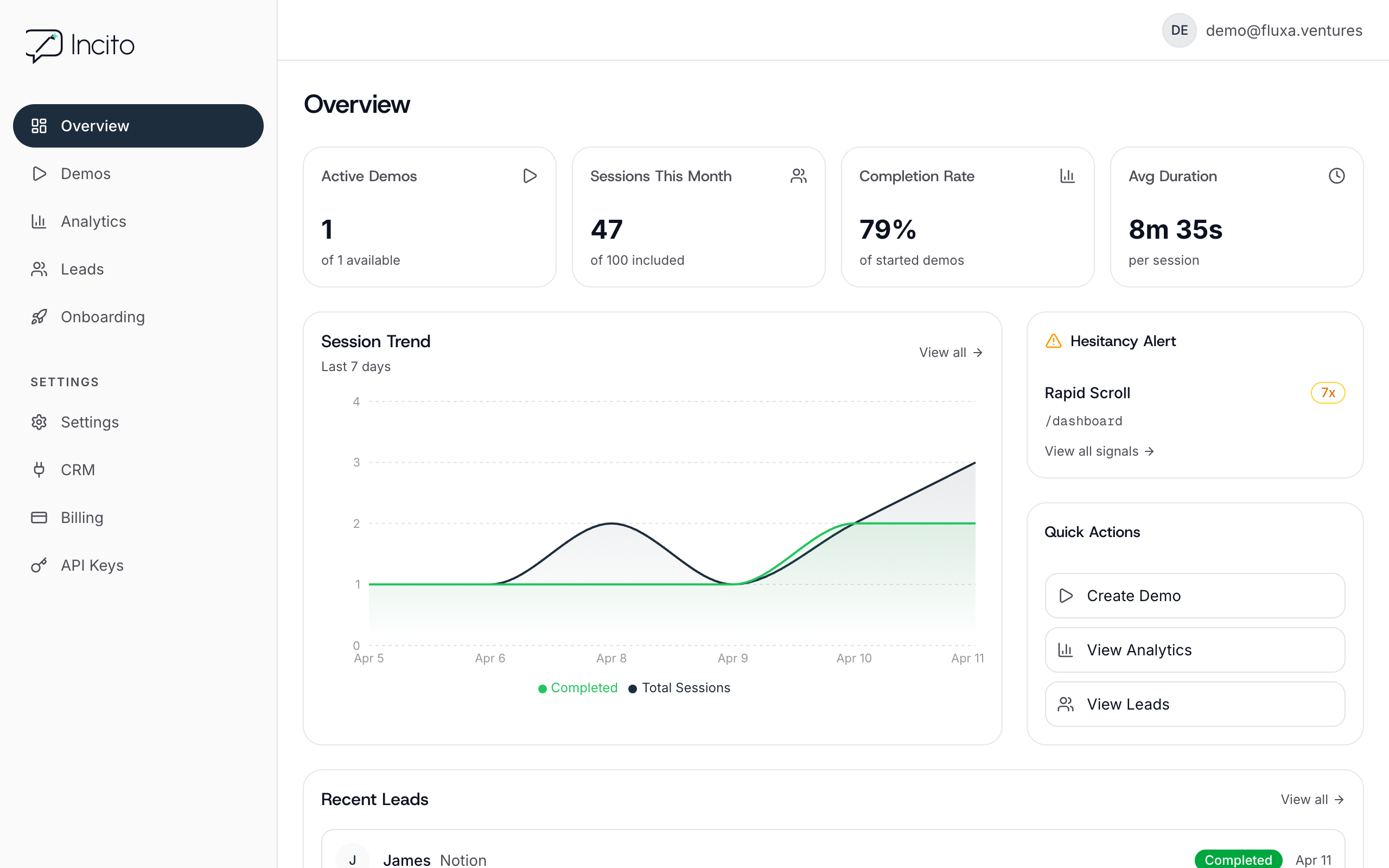 Stats, session trend, hesitancy alert