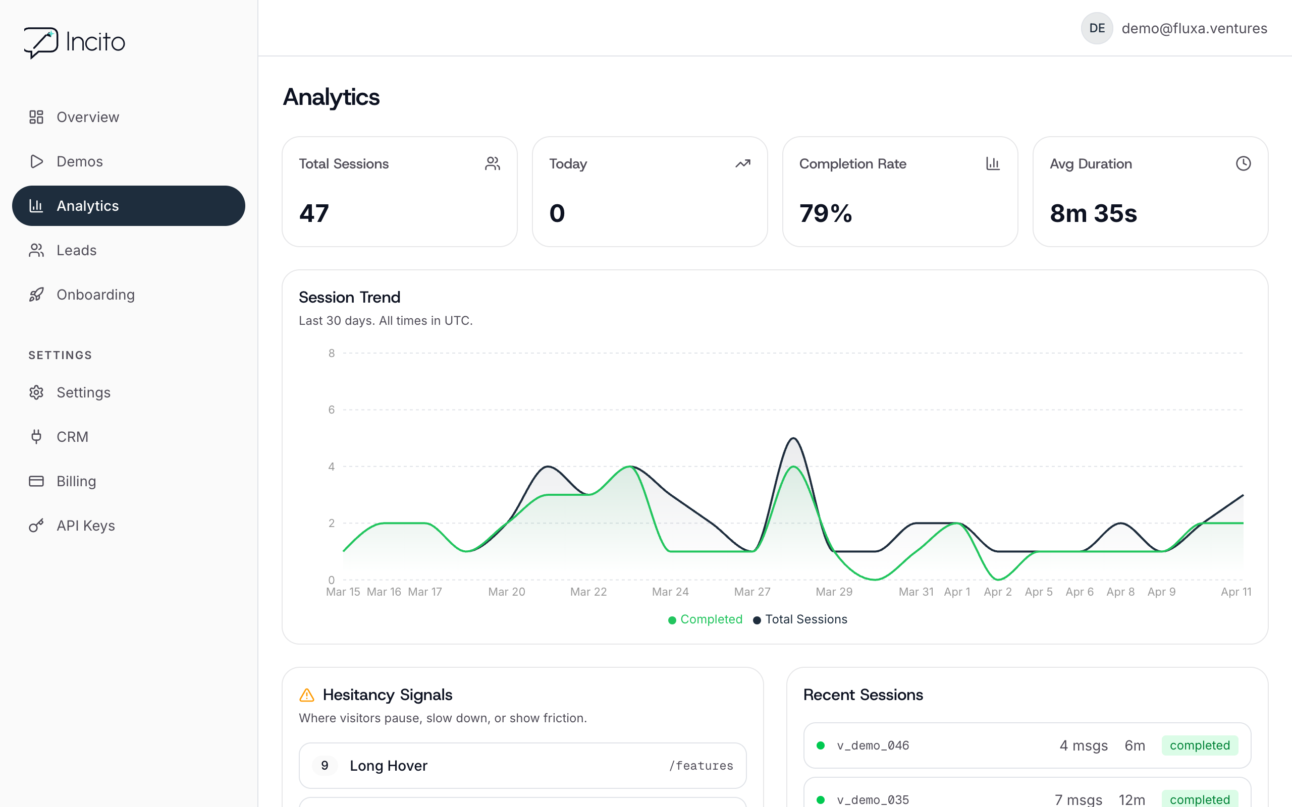 Session trend chart and metrics