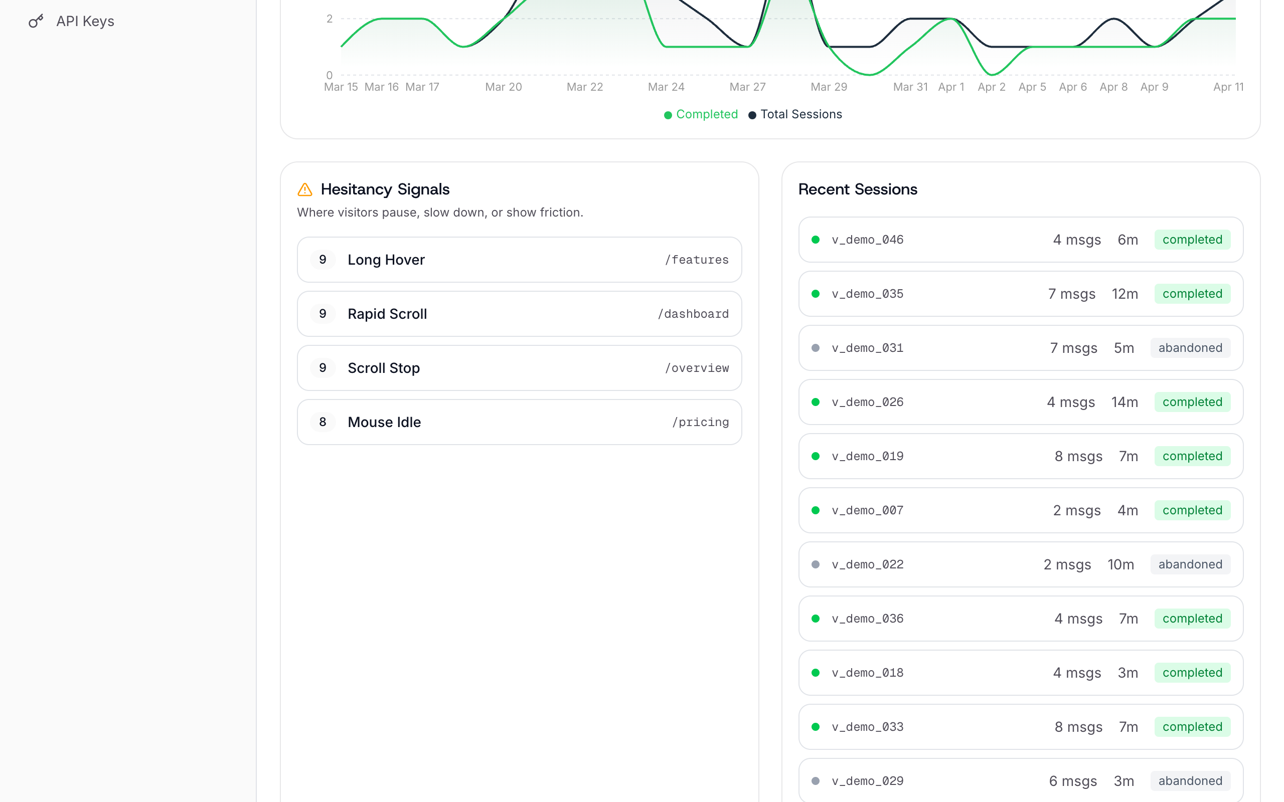 Hesitancy signals and session list