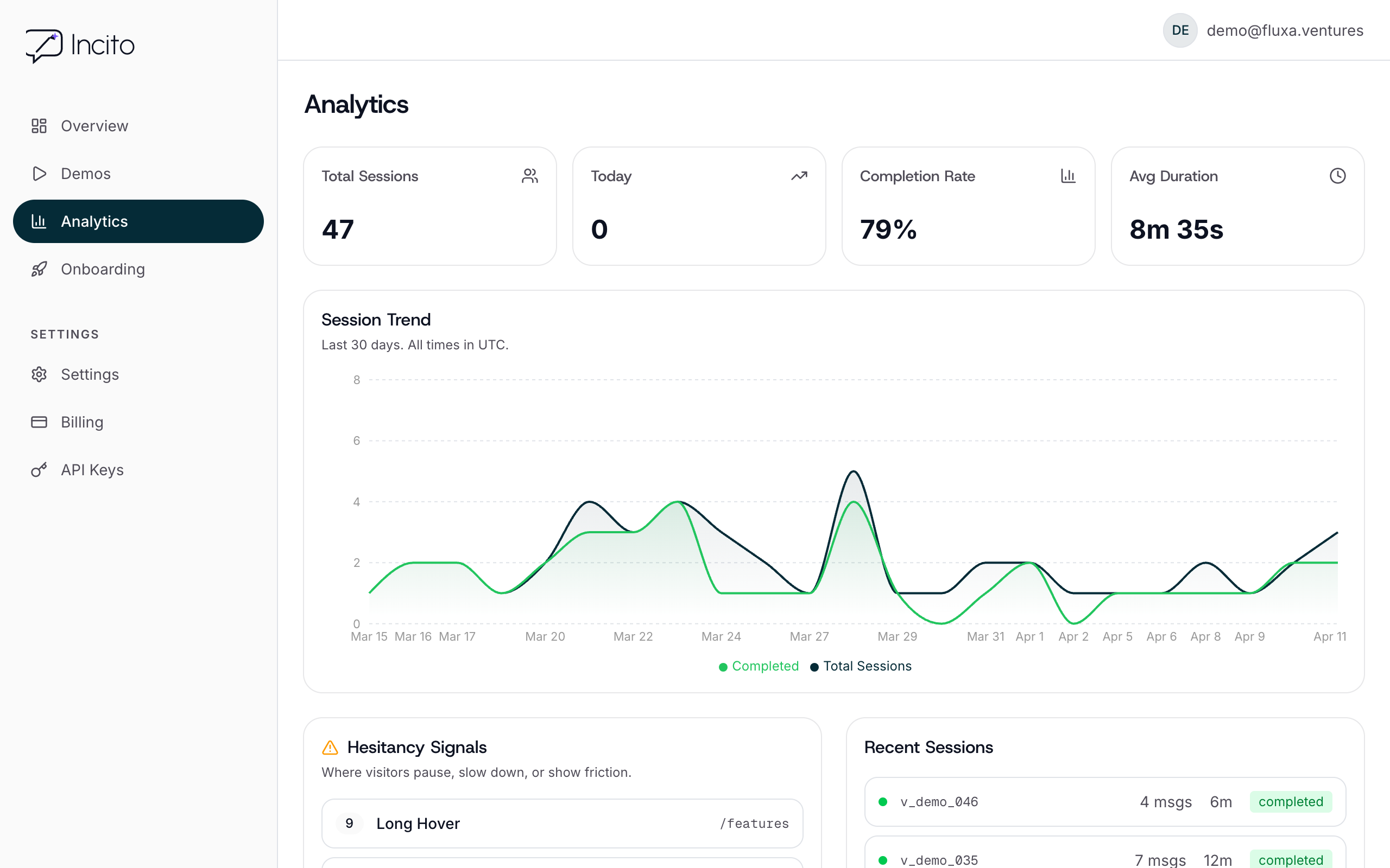 Analytics dashboard