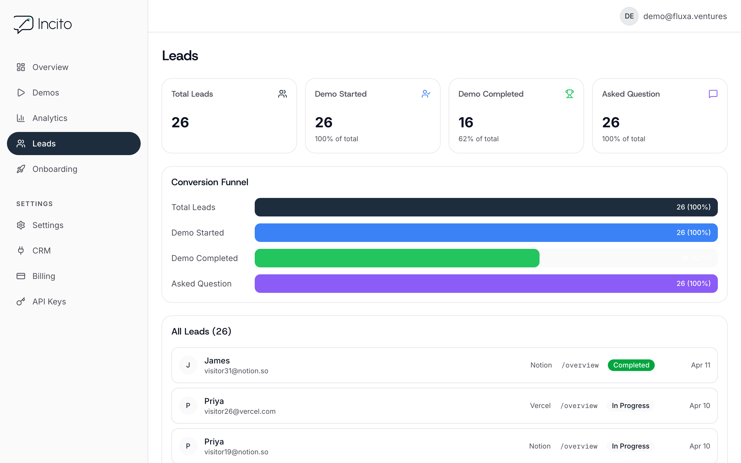Conversion funnel metrics