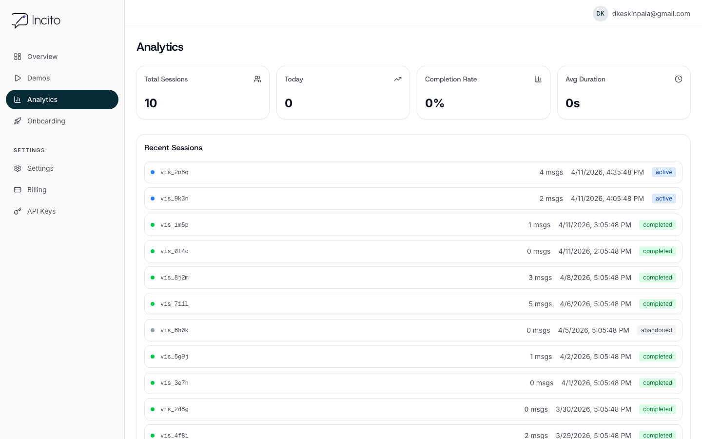 Incito Agent - Analytics dashboard with session data and hesitancy insights
