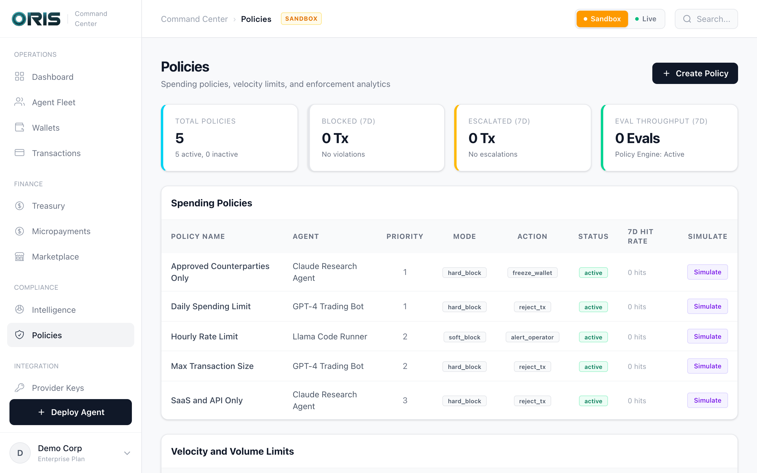 Oris Spending Policies